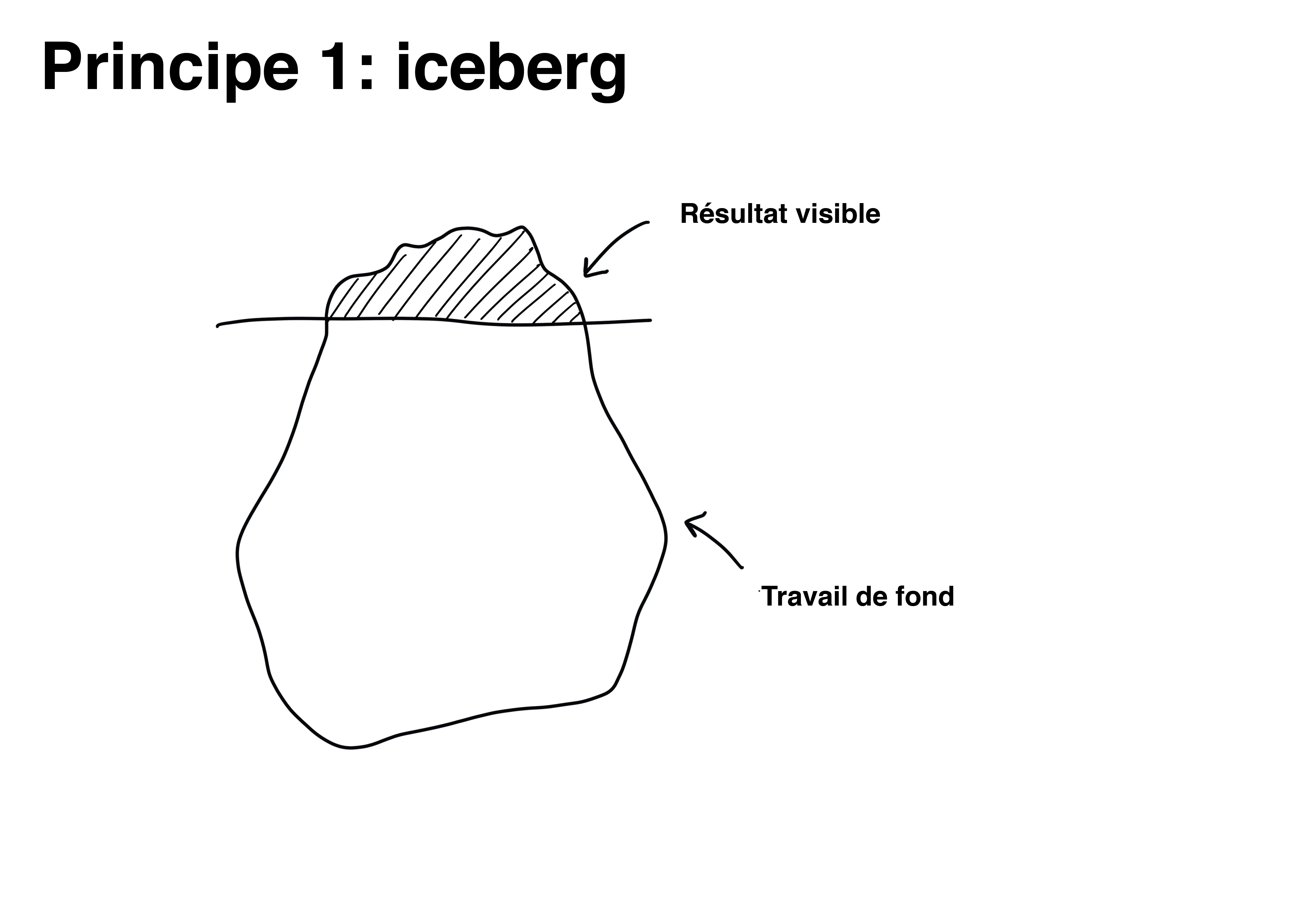 métraux& investiert in ihren Vermittlungsprojekten in ein solides Fundament. Sie recherchiert nach wissenschaftlichen und zeitgemässen Standards und pflegt einen engen Austausch mit Auftraggeber*innen oder betroffenen Personen. Sie vertraut auf co-kreative Prozesse, damit alle Projektbeteiligten gehört werden und gleichwertig teilhaben können.