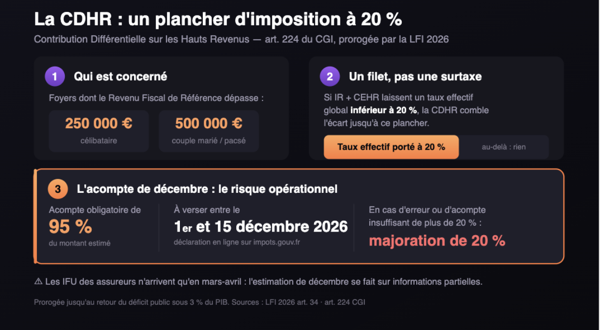 Ilustration sur la CDHR