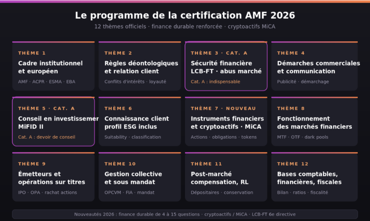 Programme certification AMF