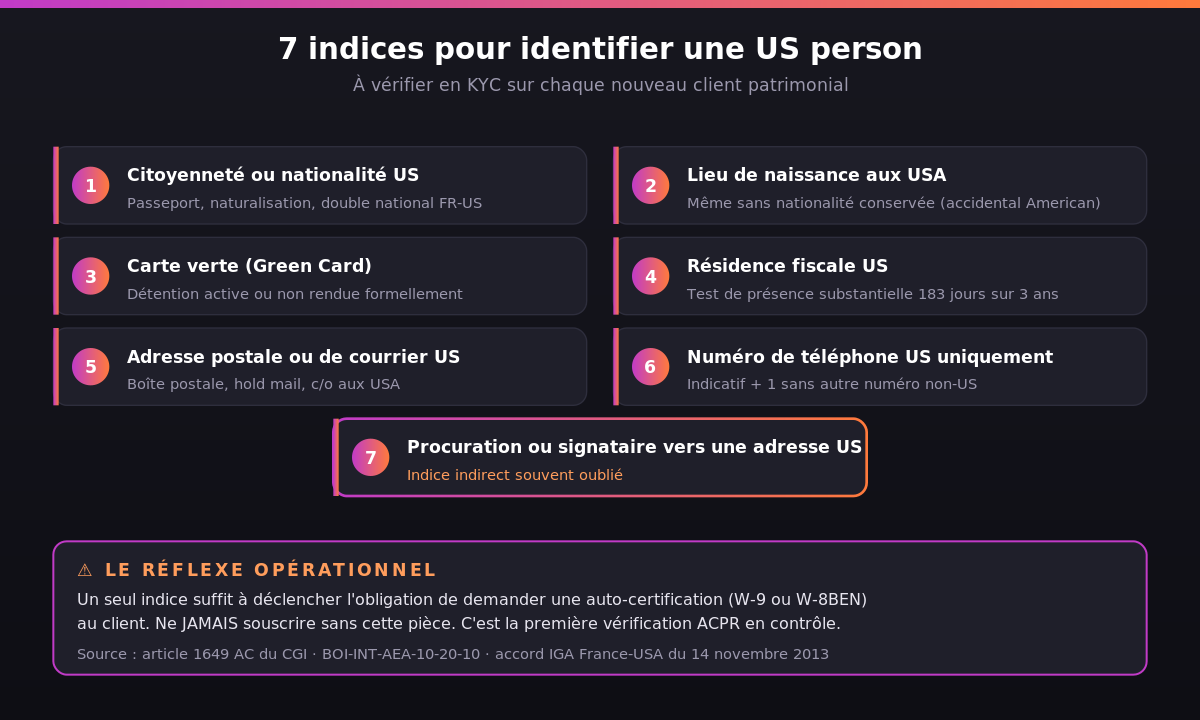 illustration des 7 indices pour identifier une US person