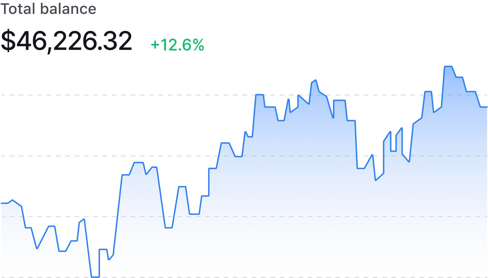 Investments Image - Bnkify X Webflow Template