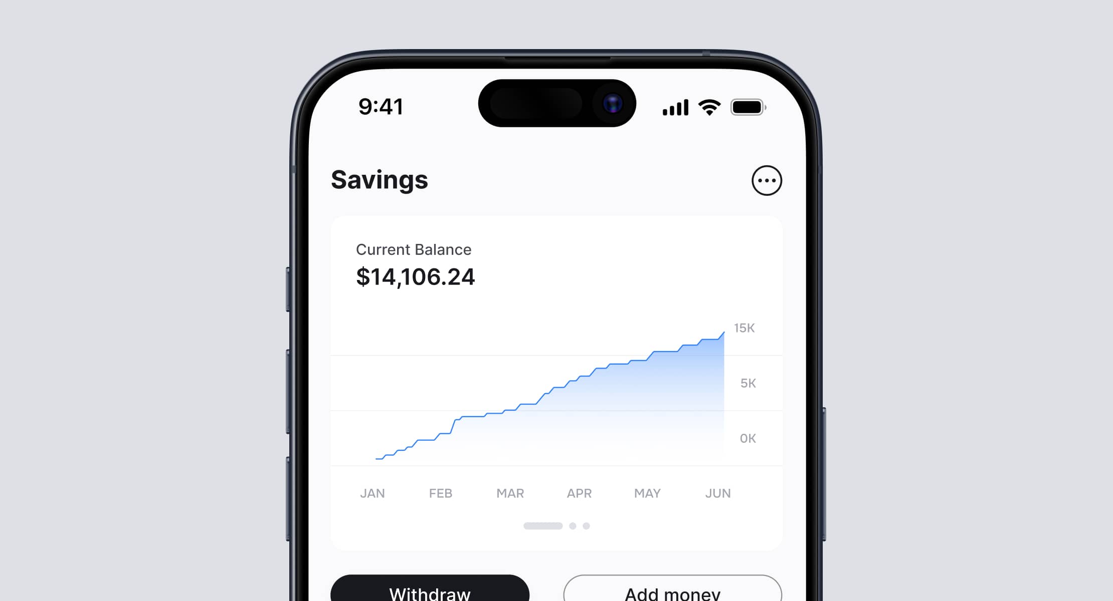Savings by age: Rules to know how much you should save