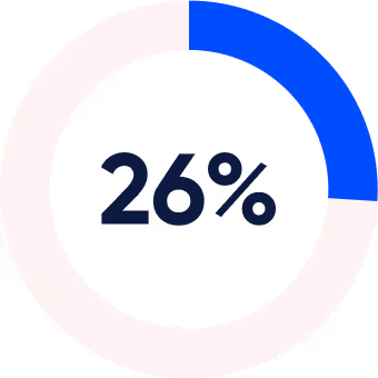 An image representing a pie chart for 26%