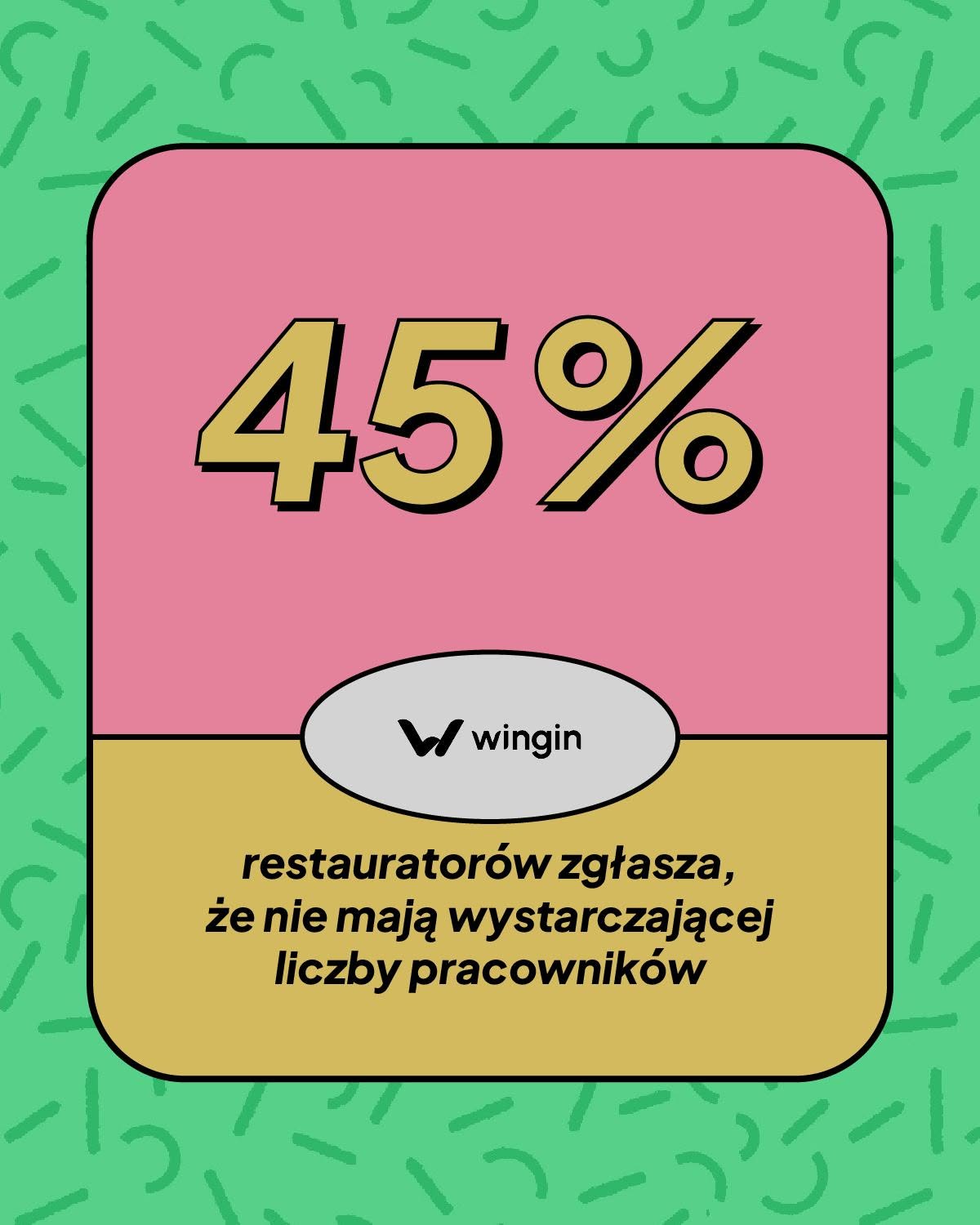 Kreacja Wingin: 45% restauratorów zgłasza, że nie mają wystarczającej liczby pracowników