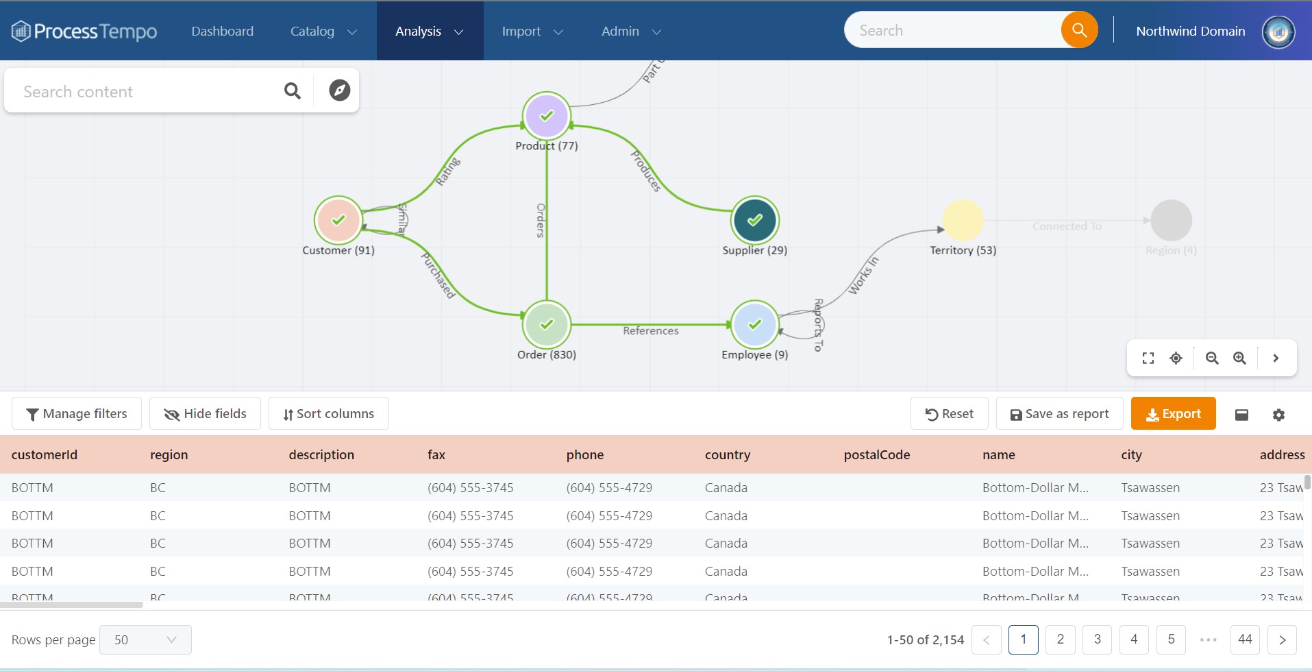 A screenshot of the Process Tempo Data Explorer