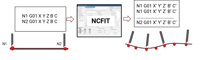 CAPPS-NC On-Machine Inspection Process - Closed Loop Graphic