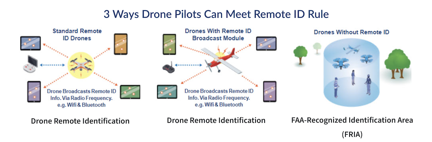 3 ways drone pilots can meet remote id rule