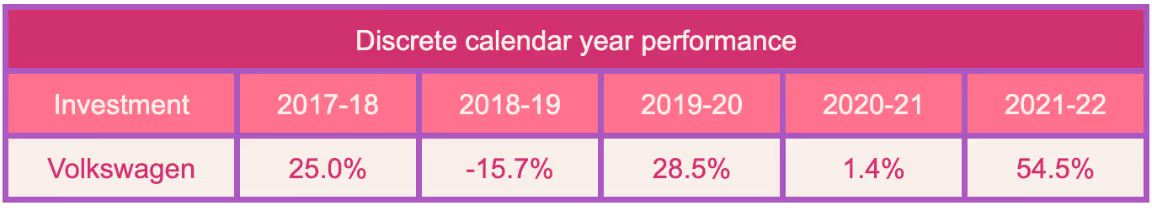 Should I invest in Volkswagen?