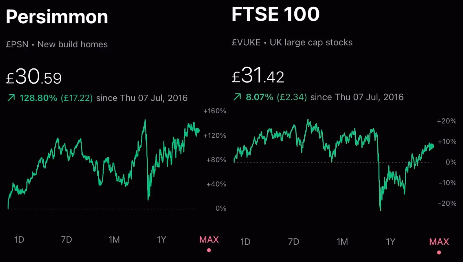 Persimmon share price