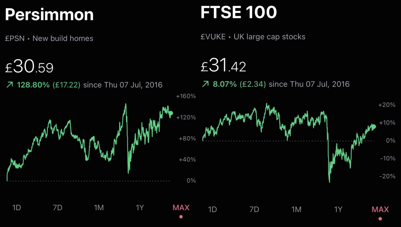 Persimmon share price