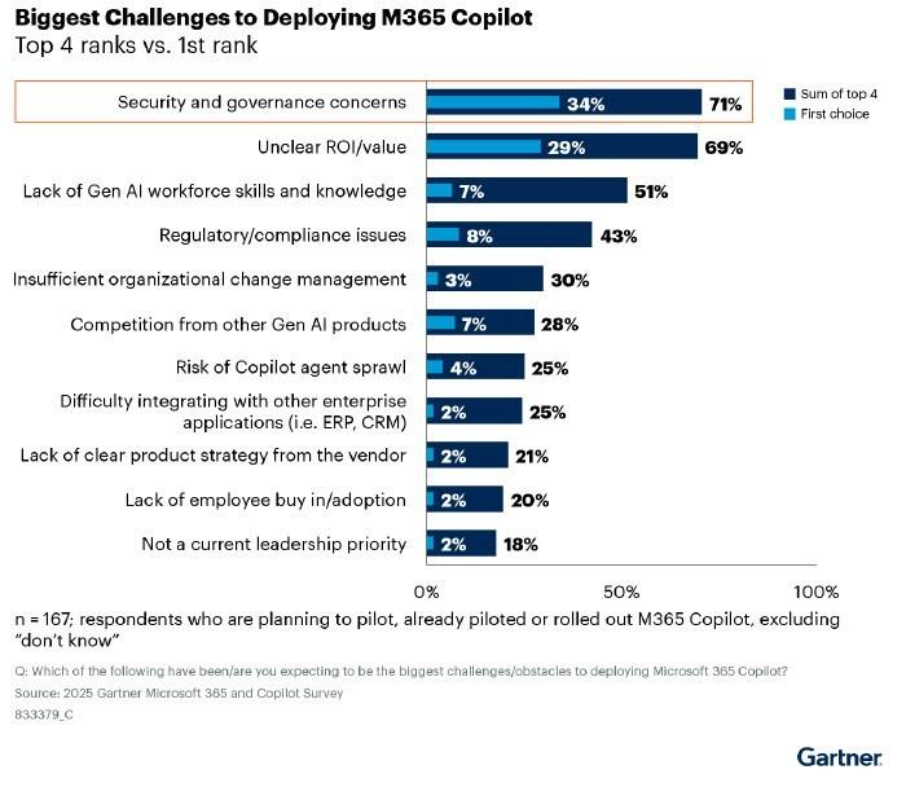 Ein Bild, das Text, Screenshot, Zahl, Schrift enthält.KI-generierte Inhalte können fehlerhaft sein.