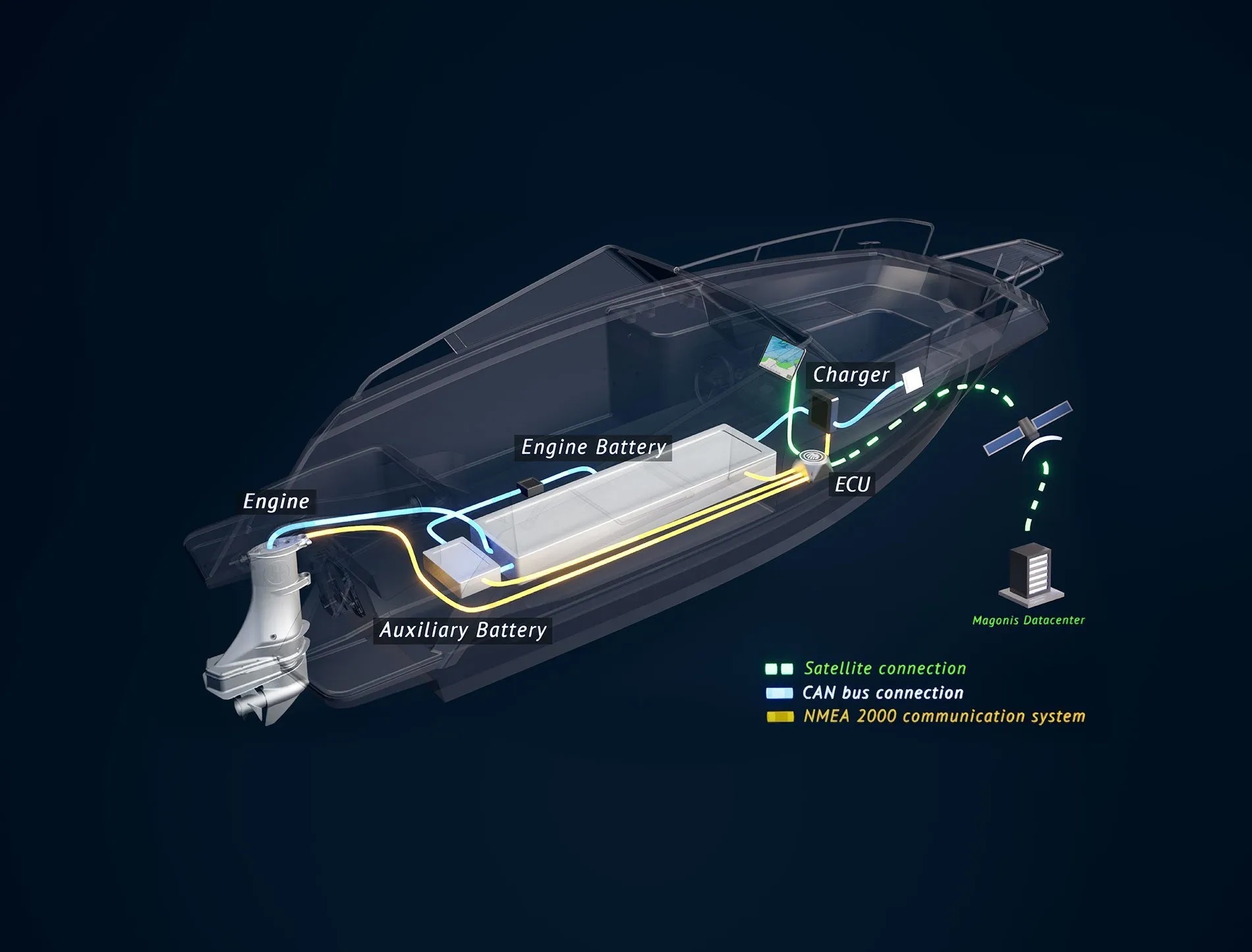 Explore the benefits, charging options, and future of electric boats as they revolutionize marine travel with eco-friendliness and lower costs.