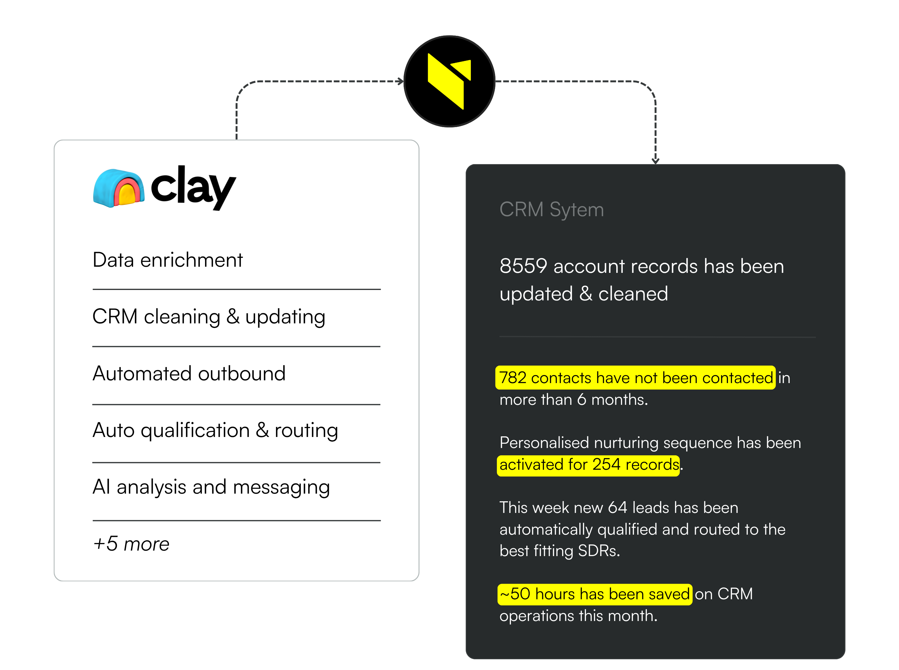 Clay to CRM workflow