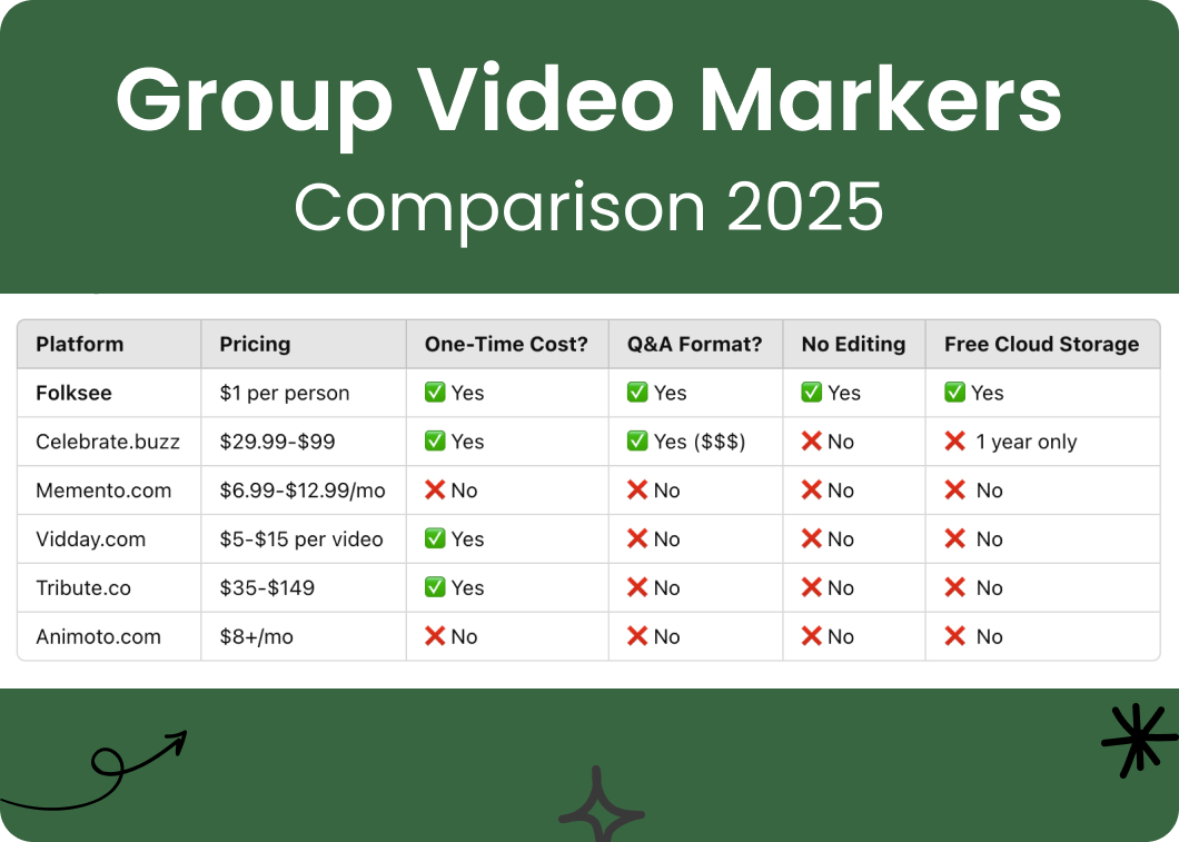 Folksee group video maker for a wedding celebration — Choosing the Right Group Video Platform?