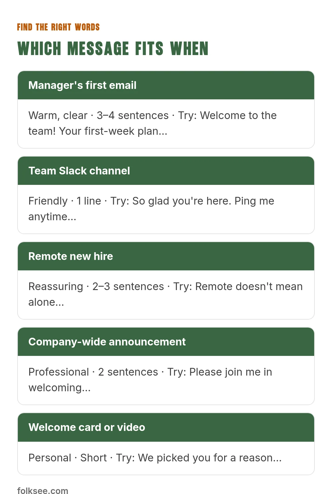 Which message fits when: Manager's first email, Team Slack channel, Remote new hire, Company-wide announcement, Welcome card or video