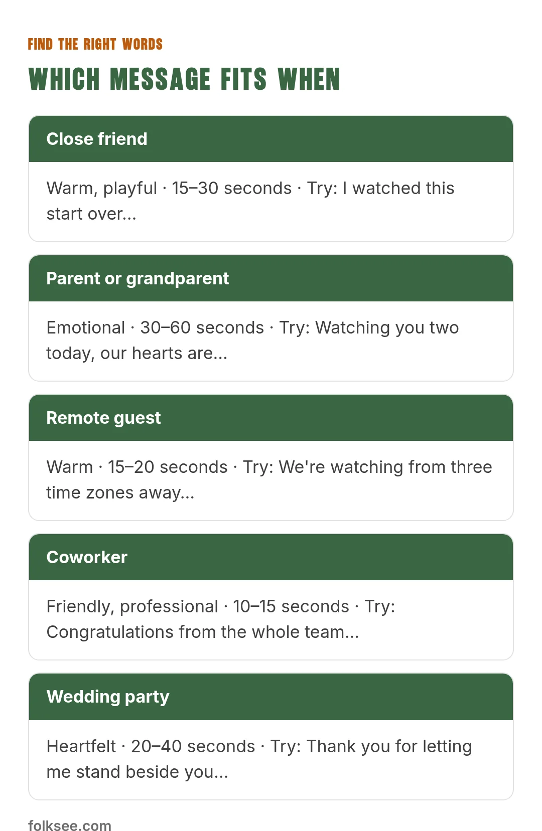 Which message fits when: Close friend, Parent or grandparent, Remote guest, Coworker, Wedding party