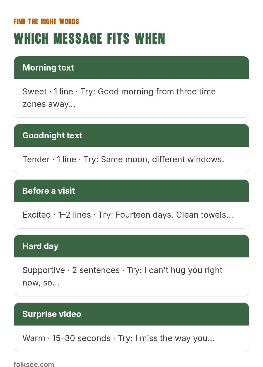Which message fits when: Morning text, Goodnight text, Before a visit, Hard day, Surprise video