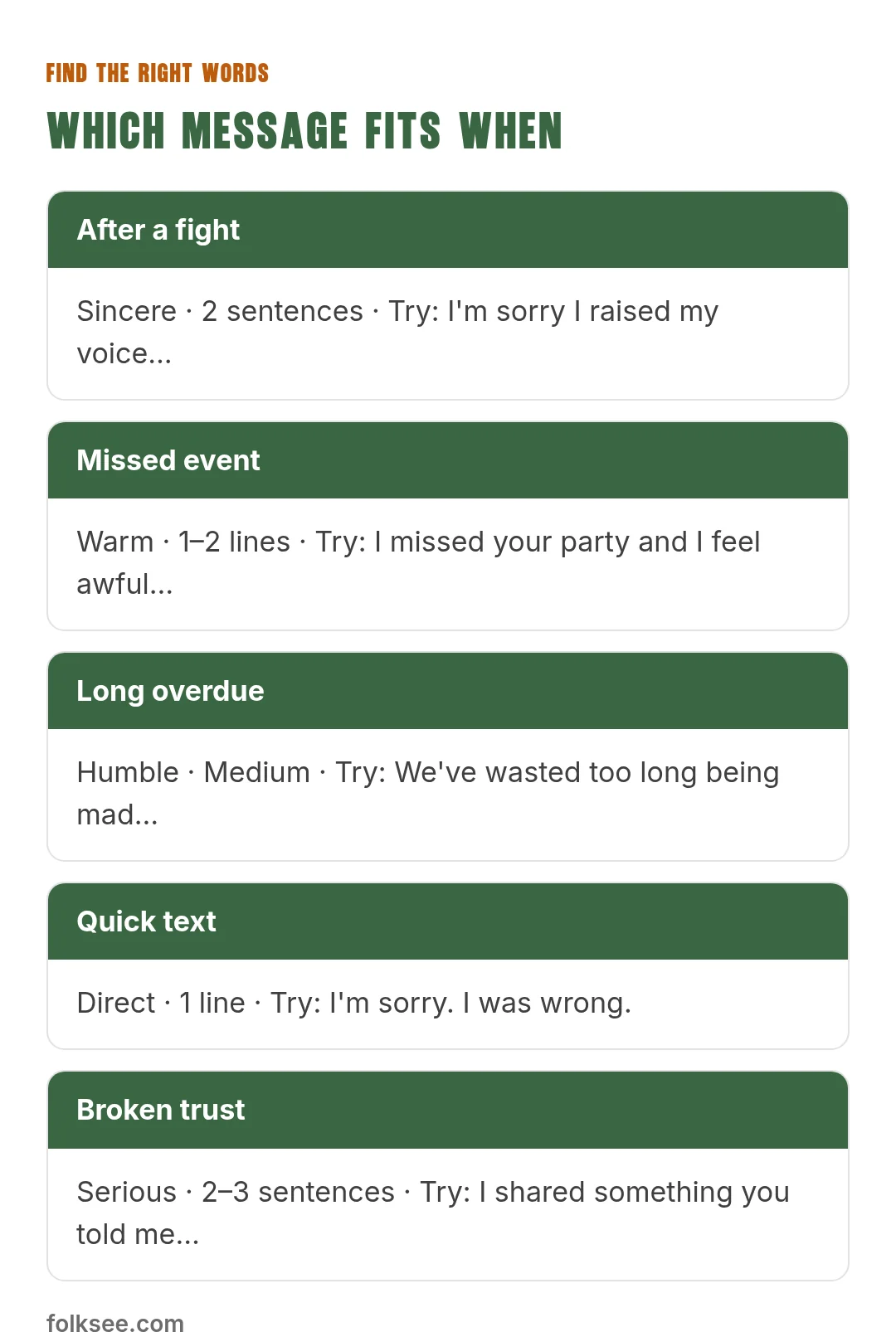 Which message fits when: After a fight, Missed event, Long overdue, Quick text, Broken trust