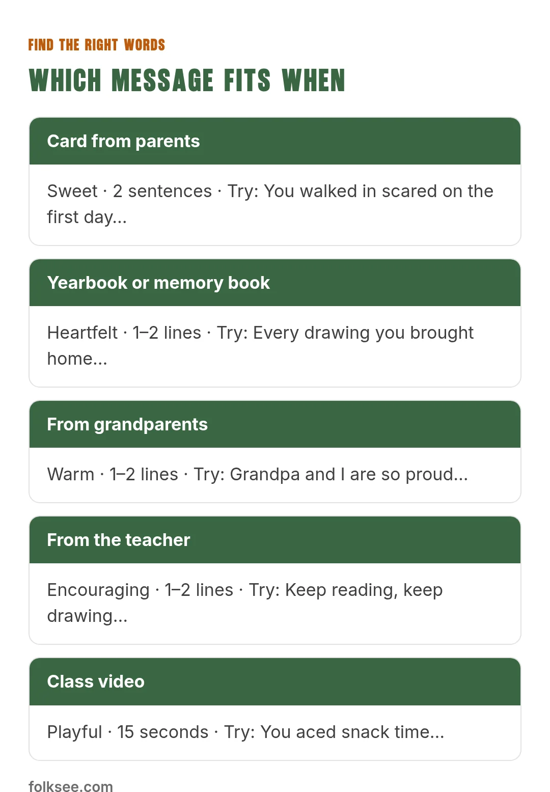 Which message fits when: Card from parents, Yearbook or memory book, From grandparents, From the teacher, Class video
