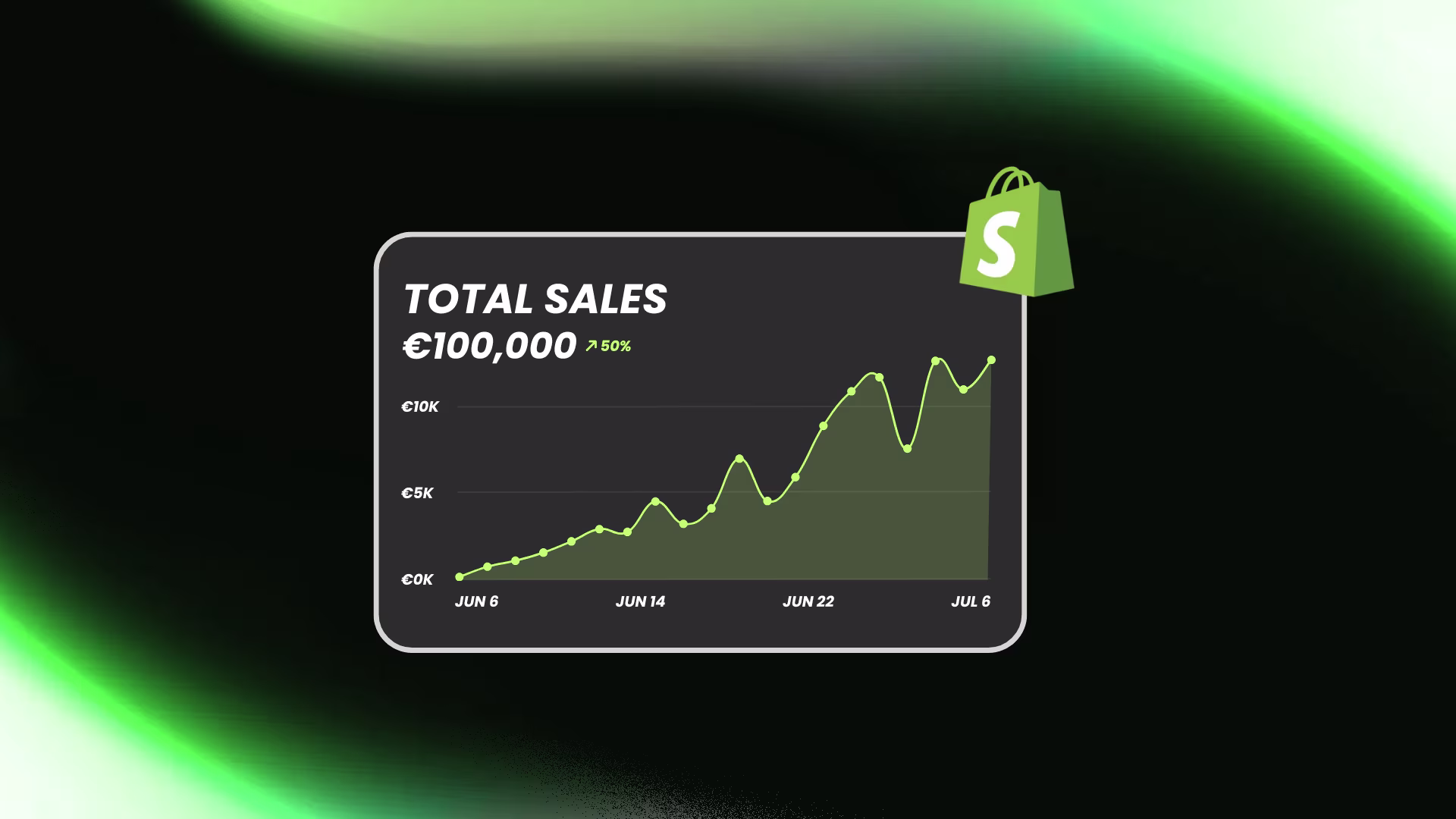 Fictieve Shopify statistieken visual