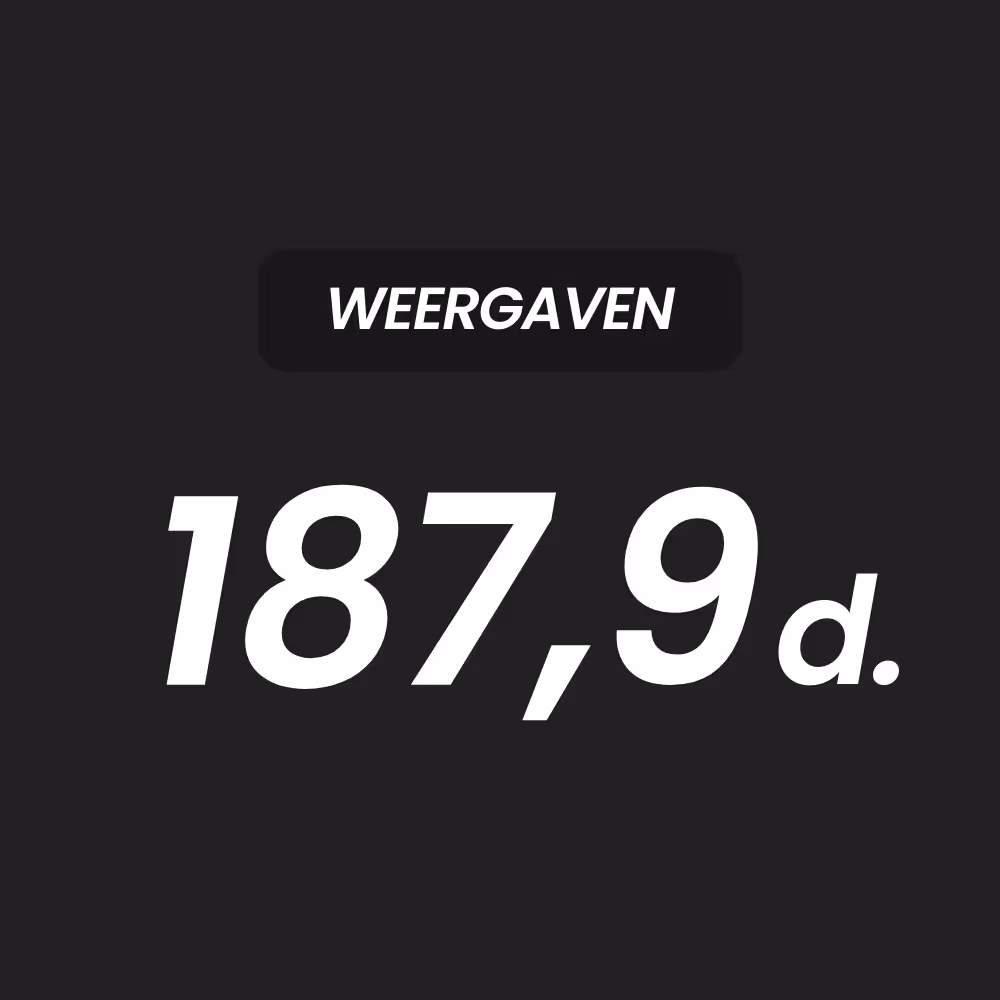 Weergaven visual, met 187,9d weergaven