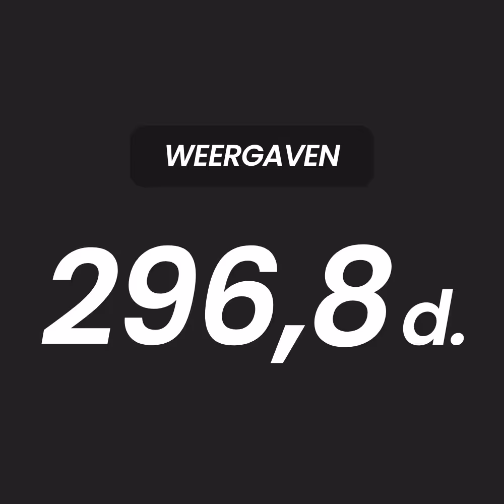 Weergaven visual met 296,8d weergaven