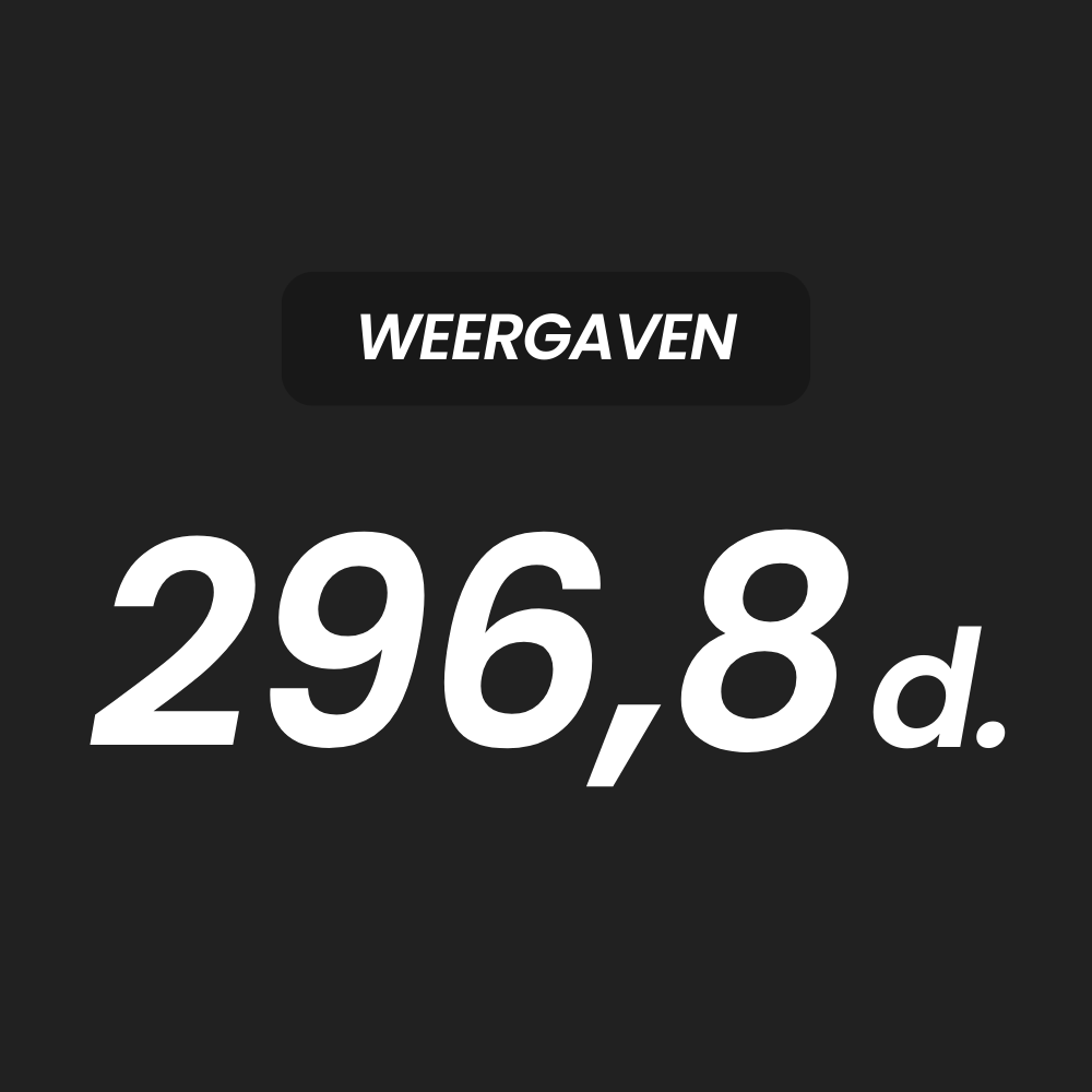 Weergaven visual met 296,8d weergaven