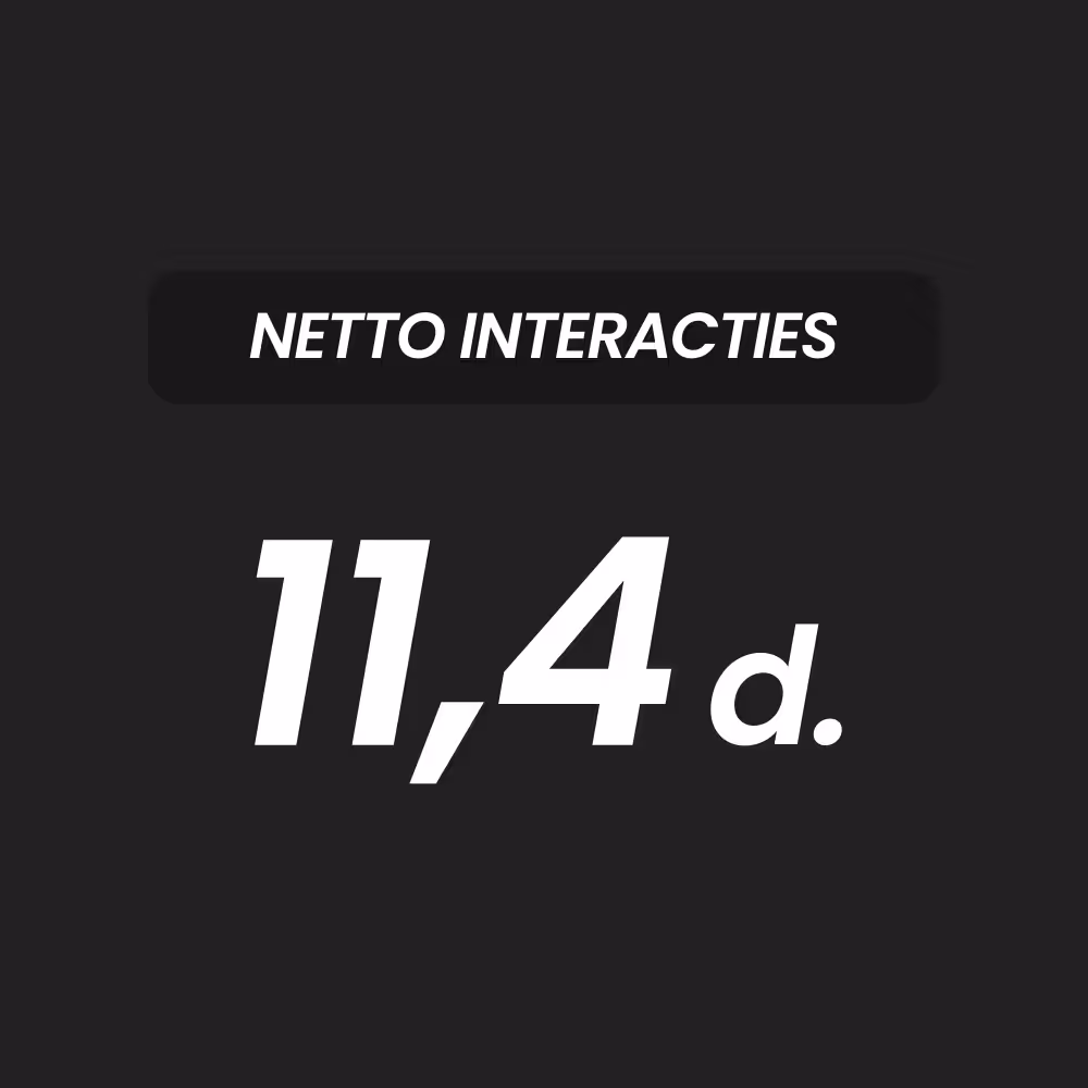 Visual met 11,4d netto interacties