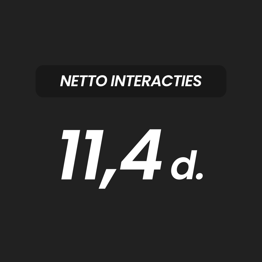 Visual met 11,4d netto interacties