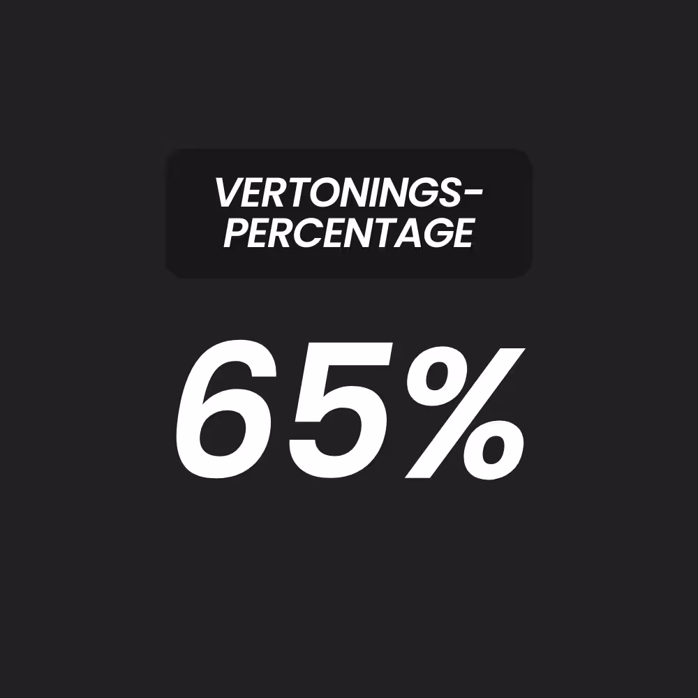 65% vertoningspercentage visual