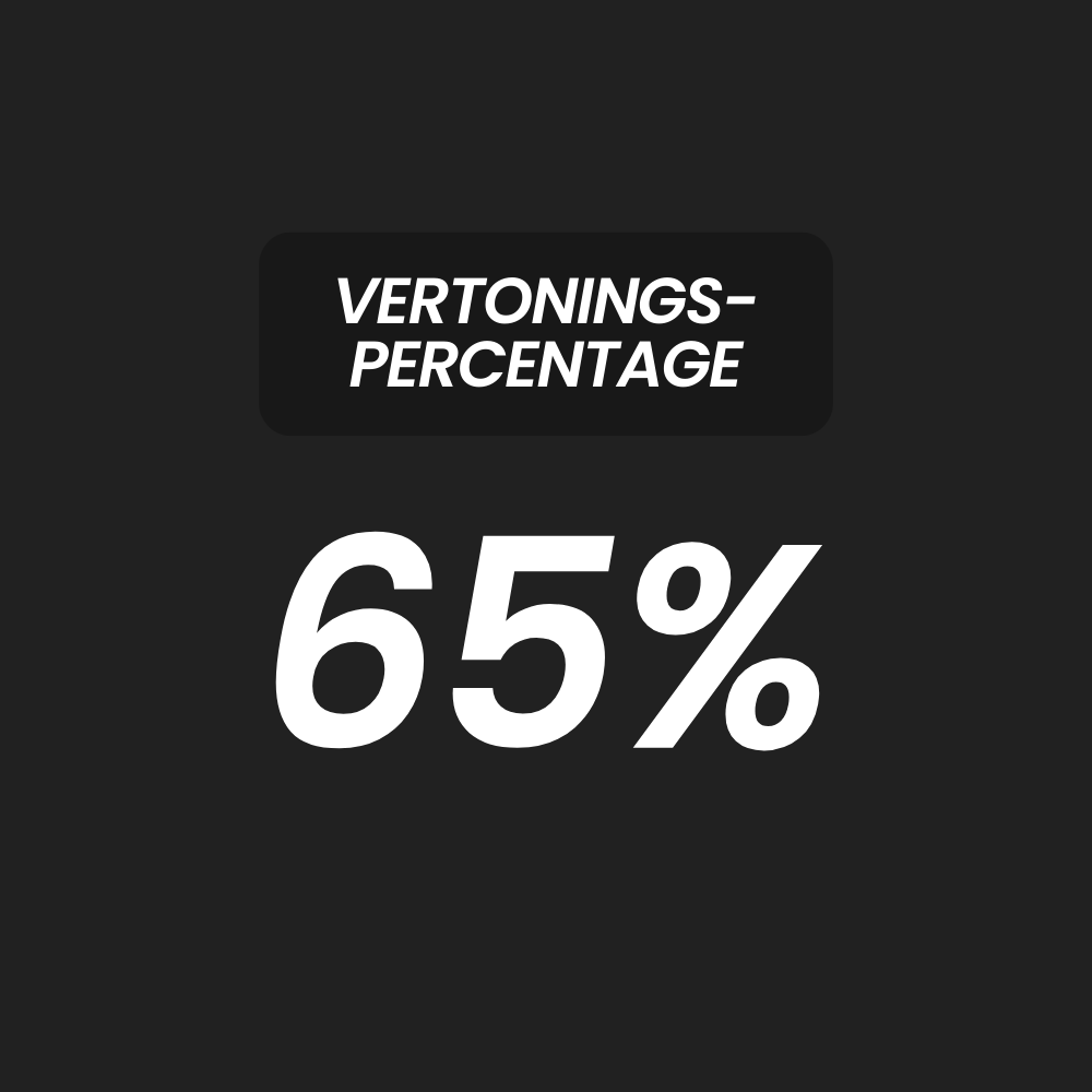 65% vertoningspercentage visual