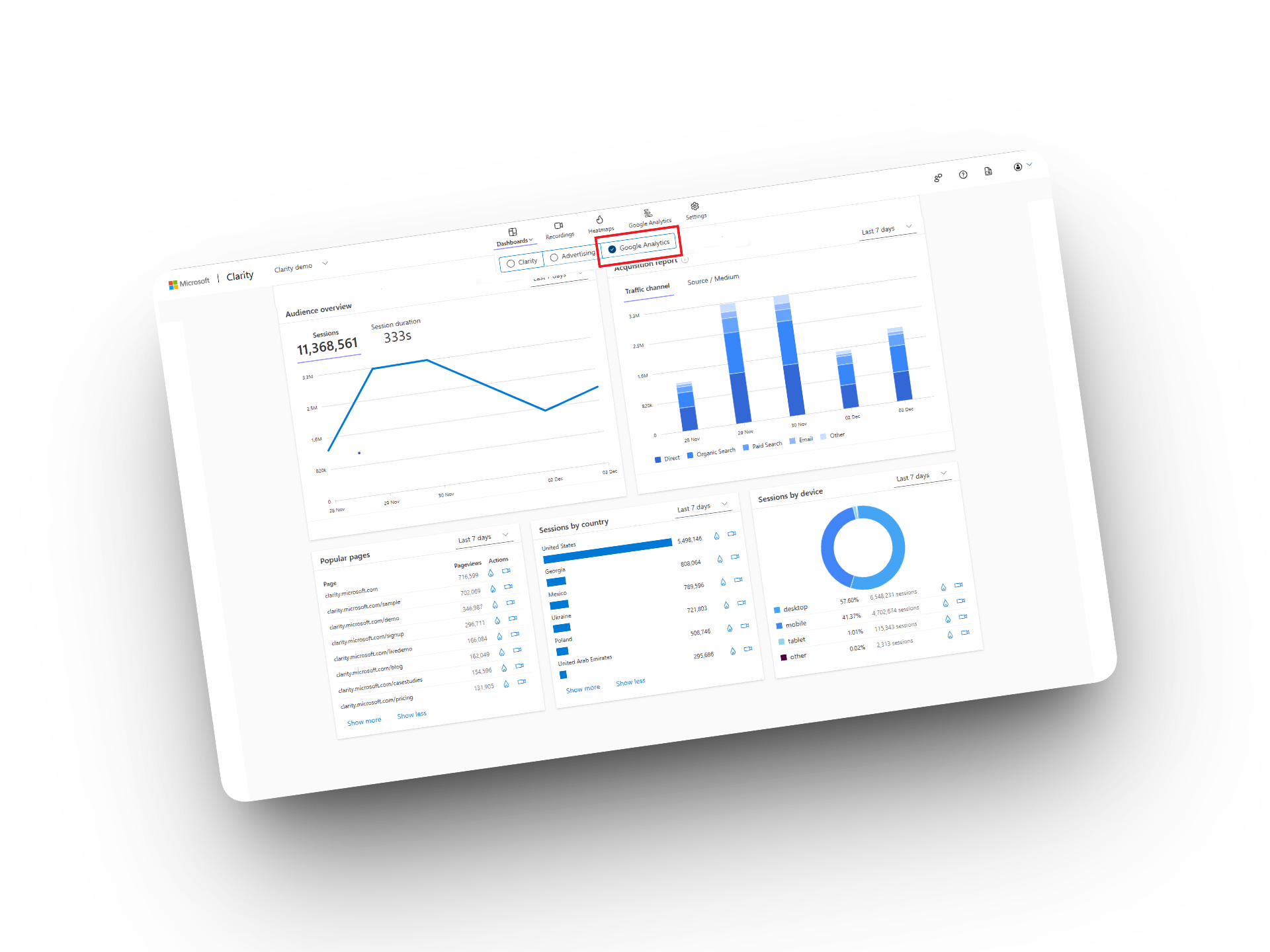 Een professionele website analyseren in Google Analytics