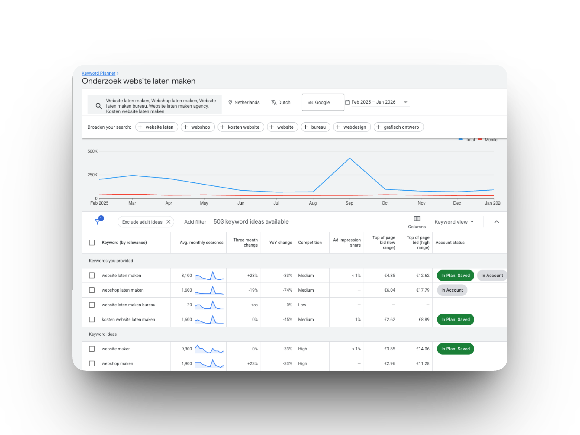 Zoekwoordenonderzoek via Google Ads voor SEO