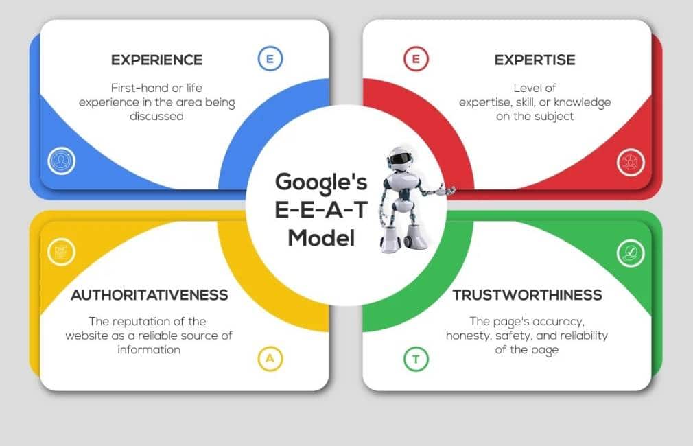What Is Google's E-E-A-T - Everything You Need To Know For SEO - Tech  Business News