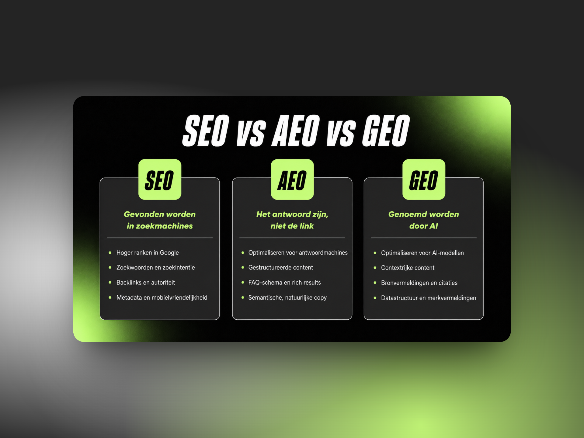 De verschillen tussen SEO, GEO en AEO op een rij