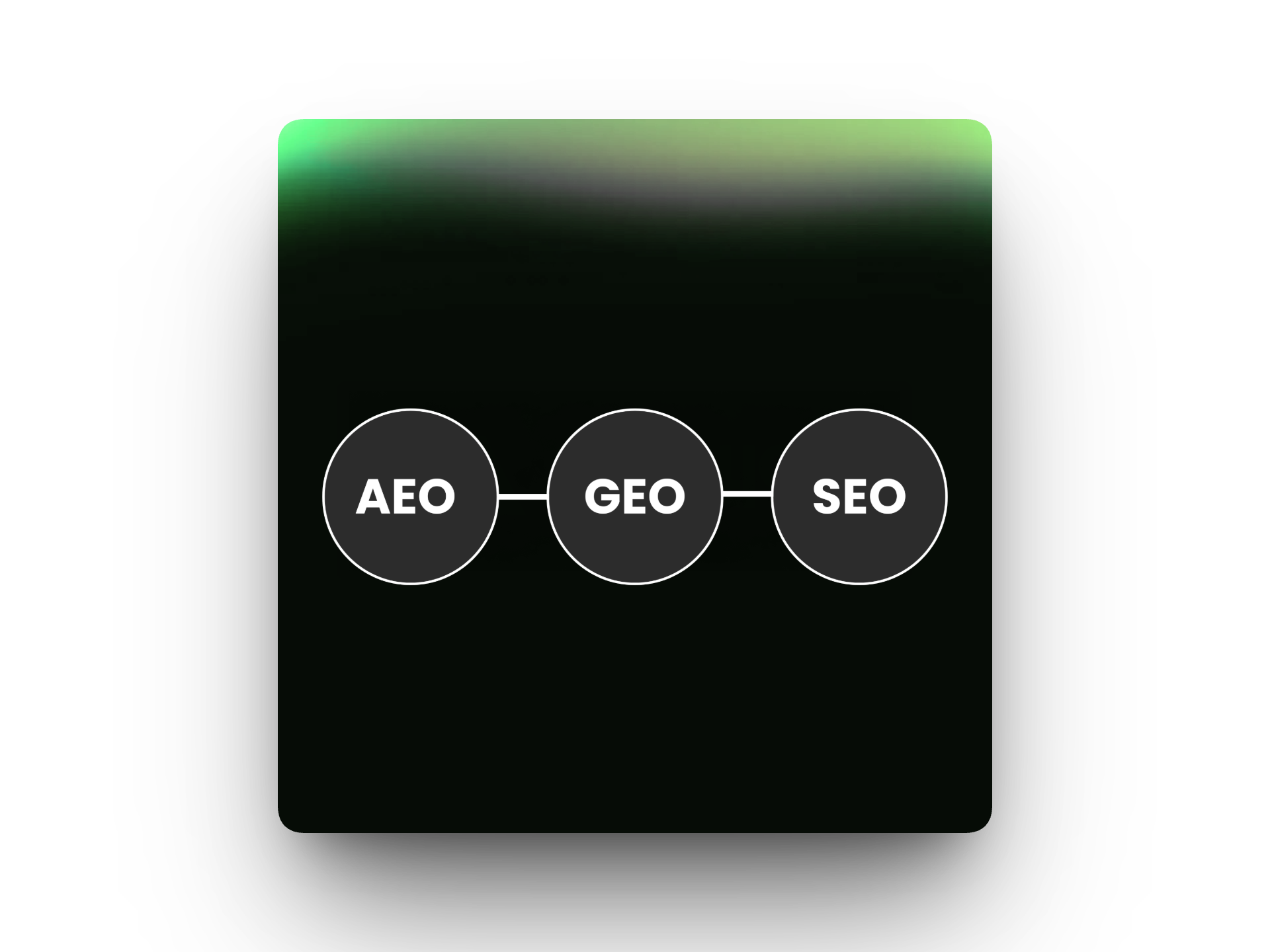 Blog over de verschillen en overeenkomsten tussen SEO, GEO en AEO