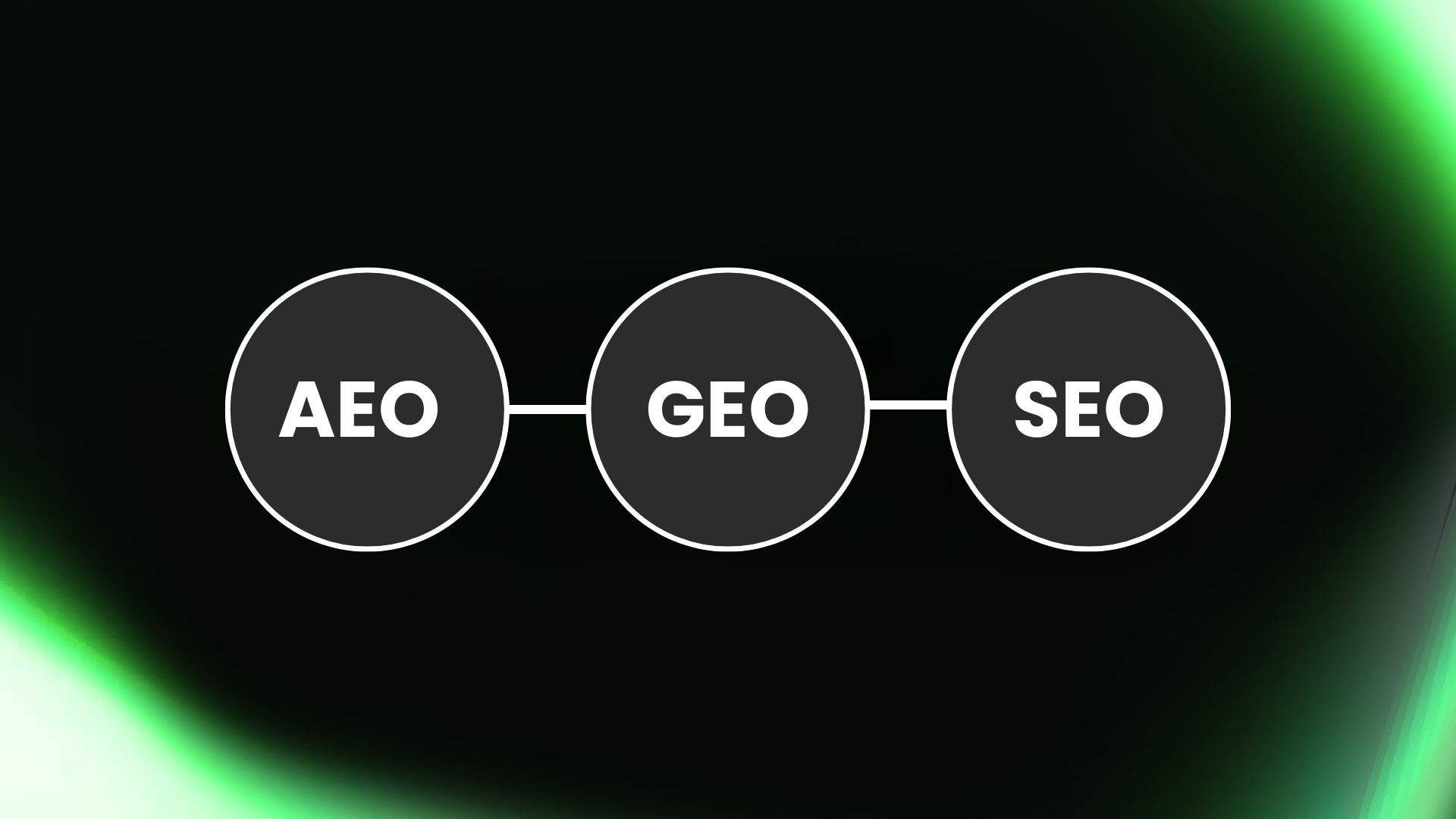SEO, GEO en AEO uitgelegd voor betere vindbaarheid in 2026