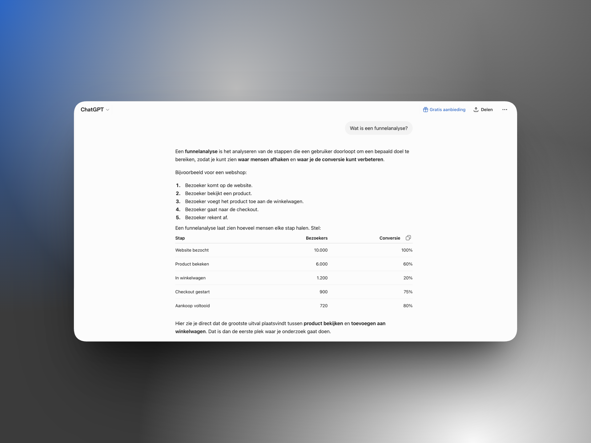 Het antwoord van ChatGPT op de vraag: Wat is een funnelanalyse?
