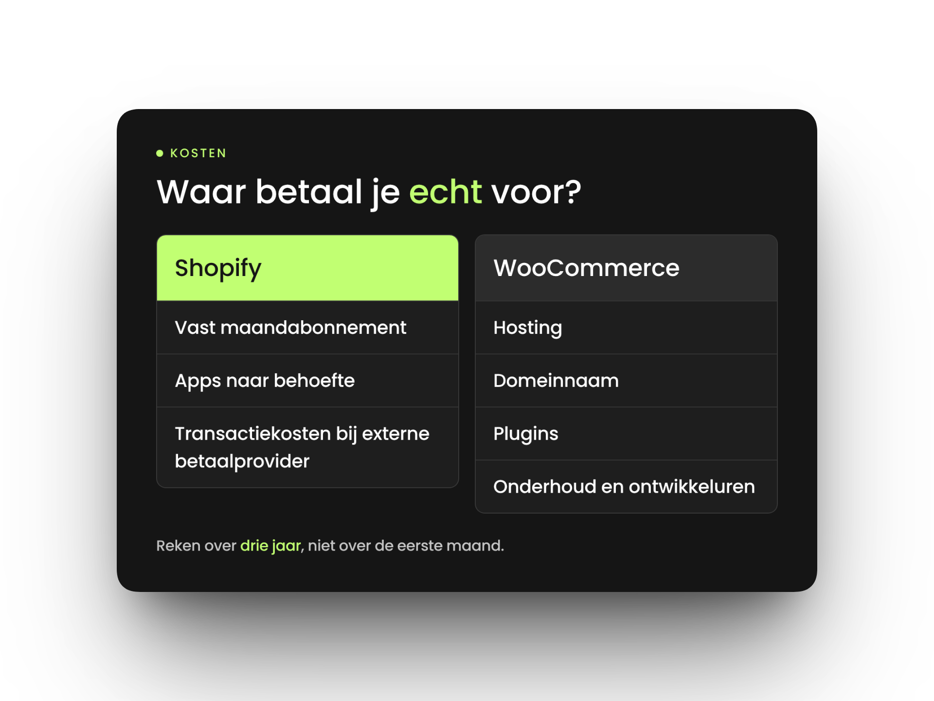 kostenonderdelen van Shopify en WooCommerce vergeleken
