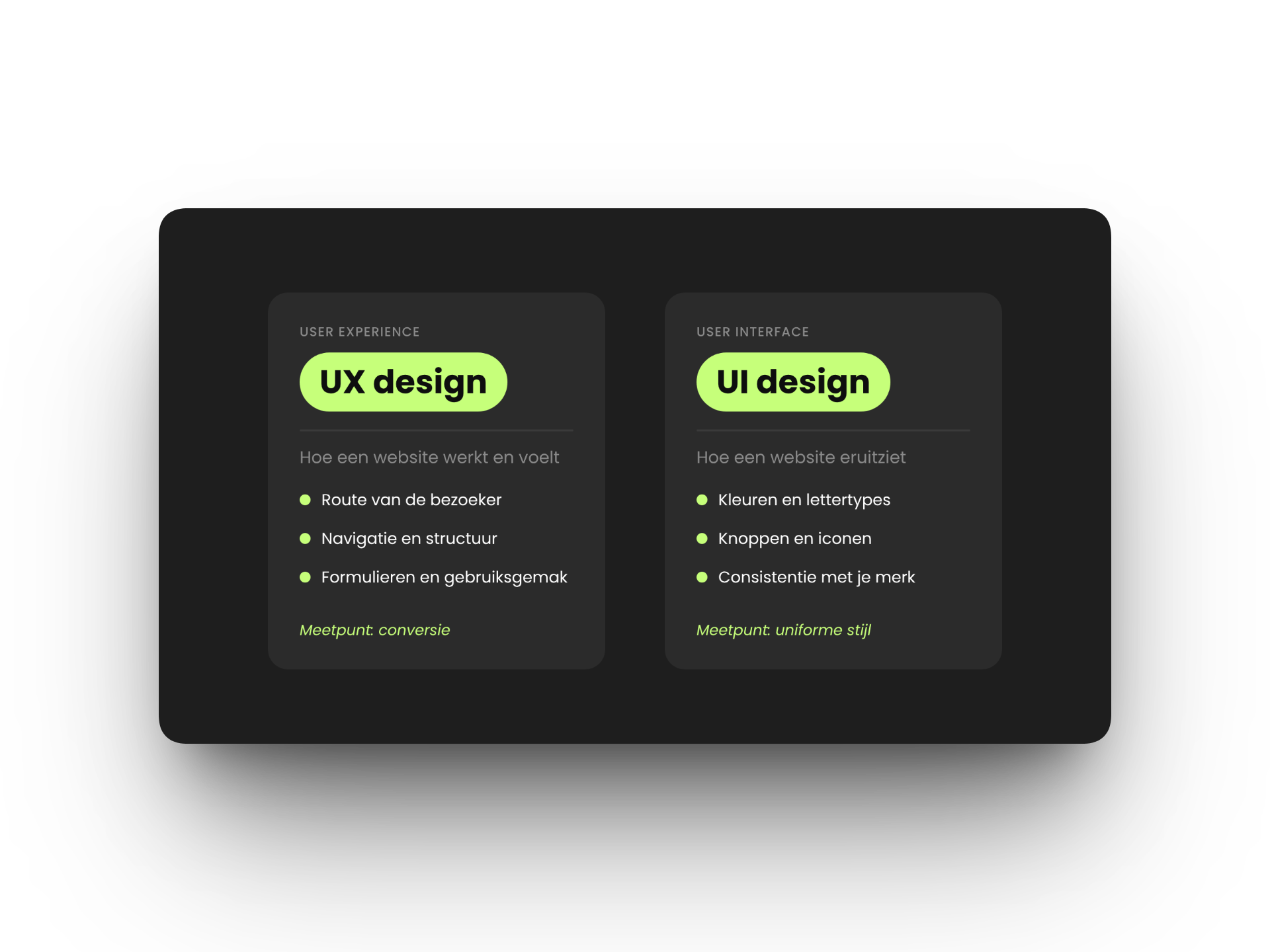 Verschil tussen UX design en UI design: UX design gaat over hoe een website werkt en voelt, UI design over hoe een website eruitziet