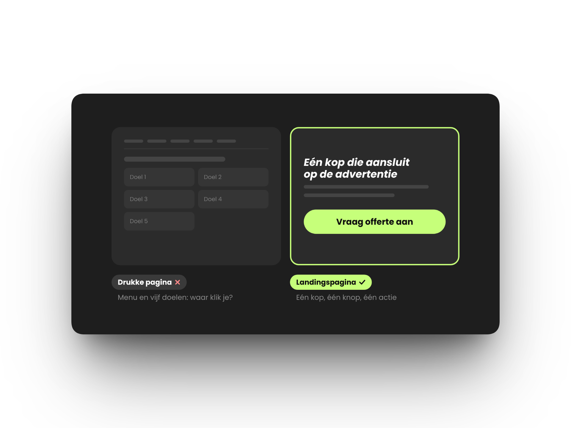 Vergelijking van een drukke pagina met menu en vijf doelen en een landingspagina met één kop en één knop