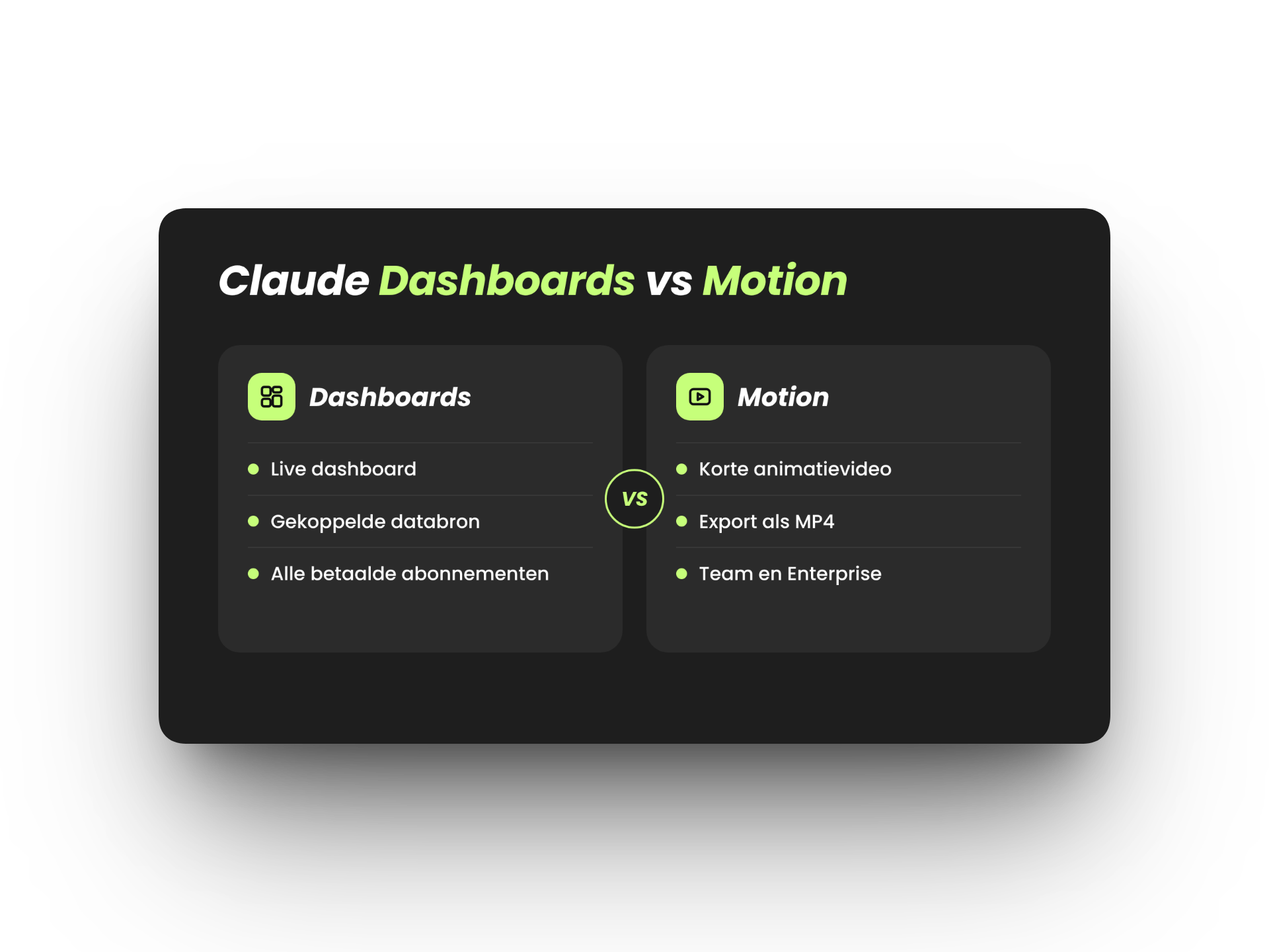 Vergelijking van Claude Dashboards en Claude Motion: een live dashboard op een gekoppelde databron voor alle betaalde abonnementen, tegenover een korte animatievideo als MP4-export voor Team en Enterprise.