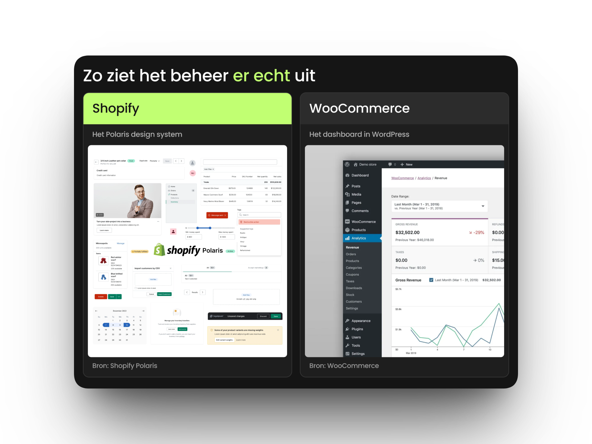 het Shopify Polaris design system naast het WooCommerce-dashboard in WordPress