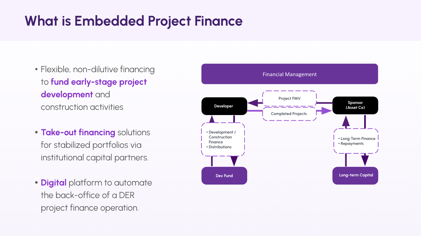 Perl Street - Embedded Project Finance
