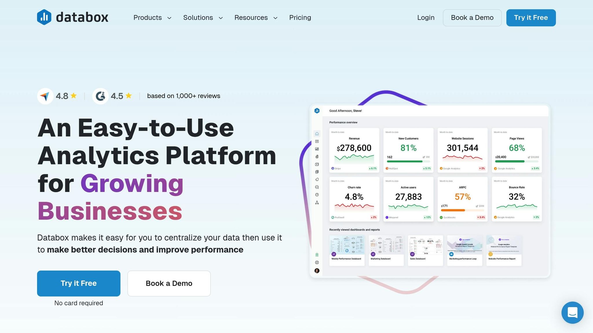Databox Analytics