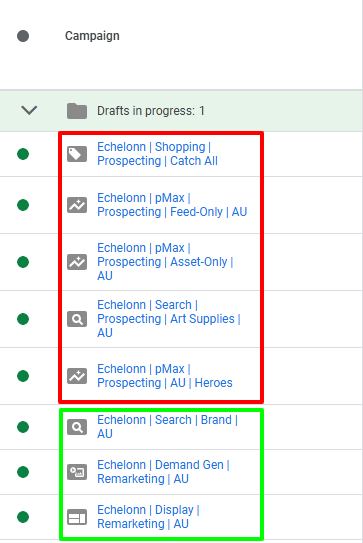 Google Ads campaign drafts view displaying a mix of prospecting and branded campaigns in progress, with separate groupings highlighted in red and green boxes.