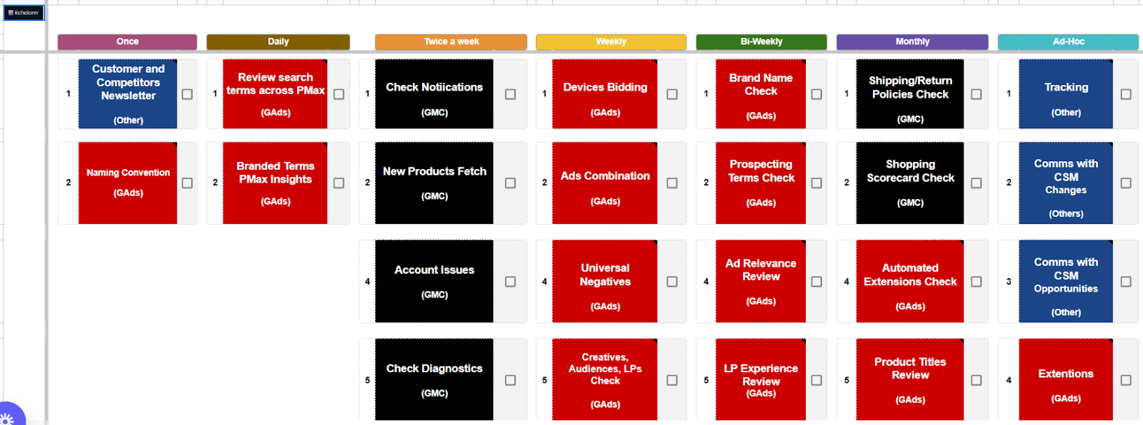Internal workflow calendar showing scheduled Google Ads and Merchant Center tasks categorized by cadence—daily, weekly, monthly—with color-coded boxes and checklists.