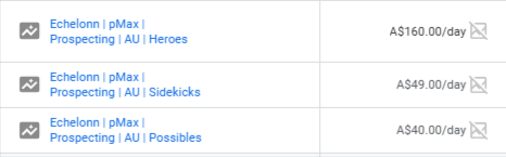 Google Ads campaign list showing three Performance Max campaigns named “Heroes,” “Sidekicks,” and “Possibles” with respective daily budgets in AUD.