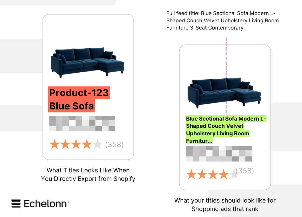 how to do shopping ad titles correctly