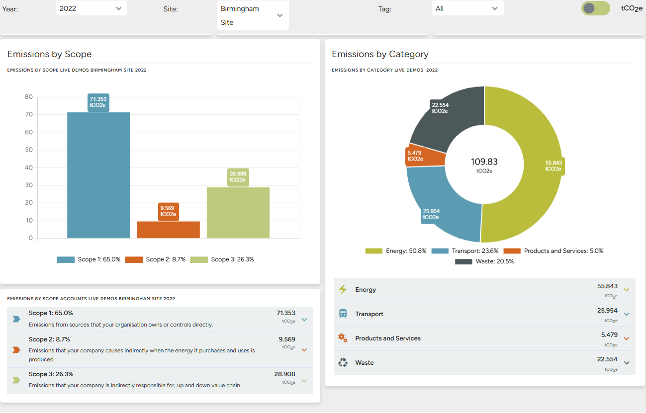 The Climate Essentials platform showing emissions data and Carbon Reduction Plan tools for an NHS supplier